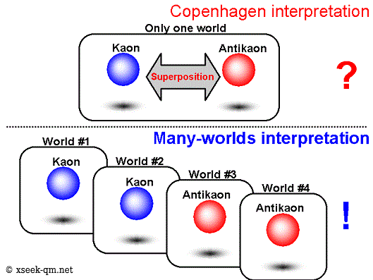 Copenhagen interpretation and many-worlds interpretation