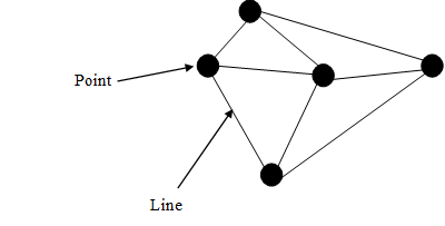 Penrose's spin network