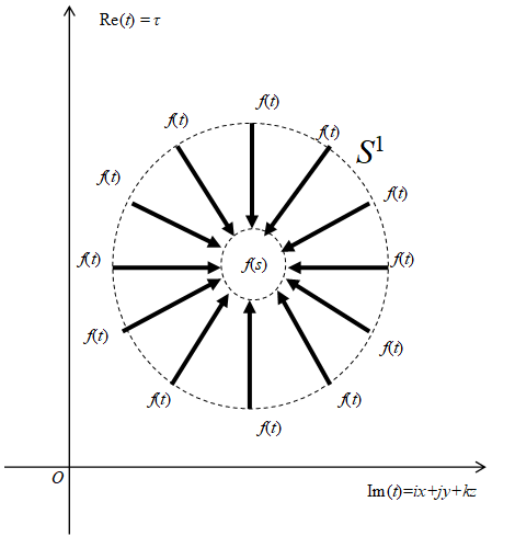 ファインマンの経路積分と経路積分方程式