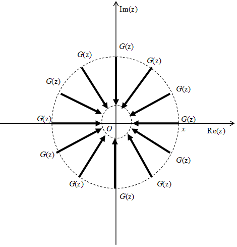 General damped oscillation summation method