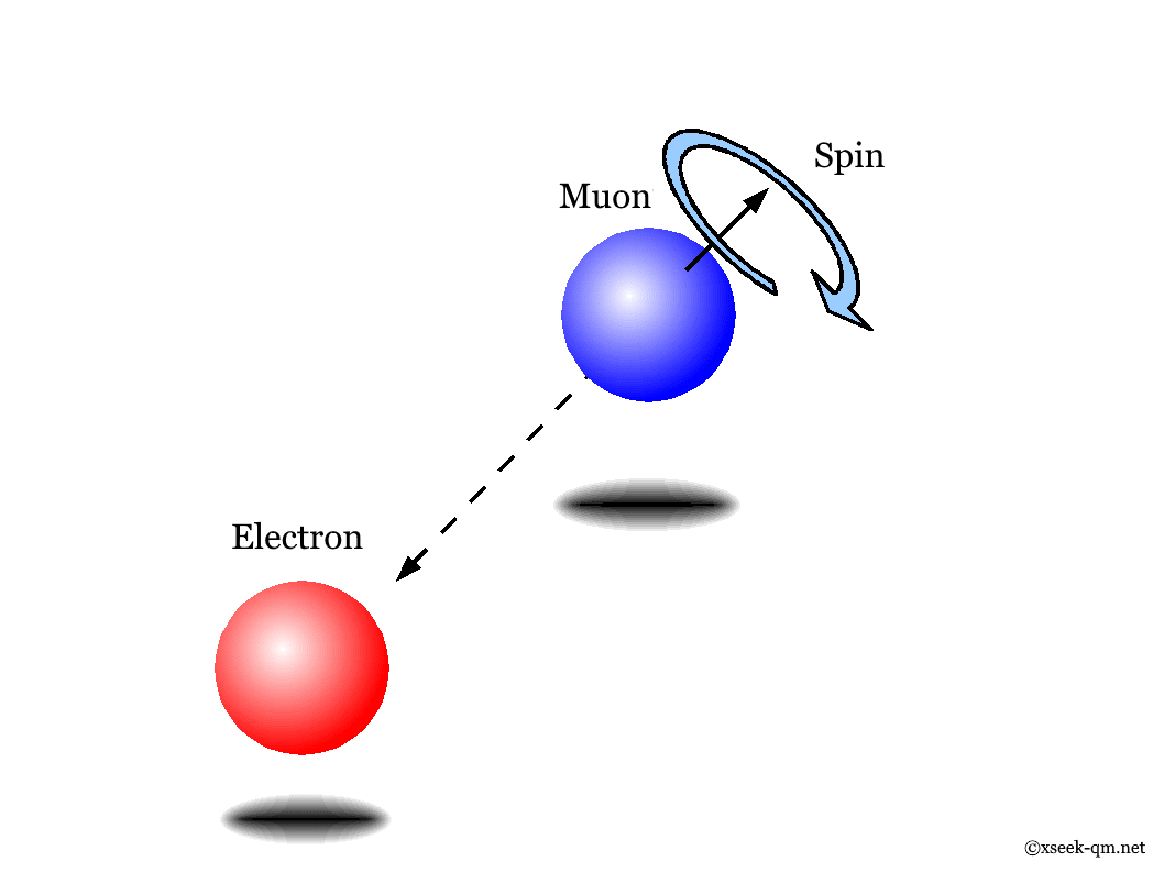 spin-of-quantum-mechanics-mysterious-world-of-quantum-theory