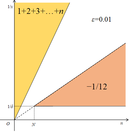 (ε, δ)-definition of limit