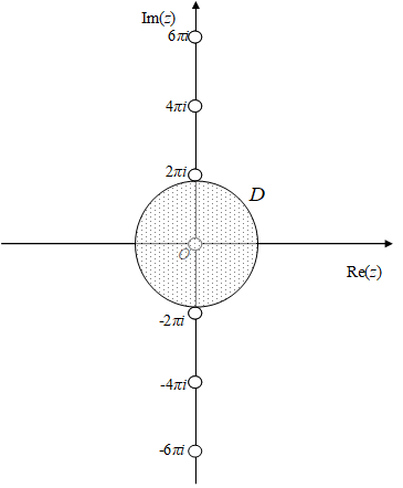 The convergent radius of Bernoulli polynomials