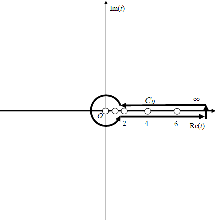 ゼータ関数の周回積分方程式の積分経路